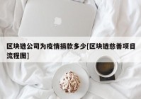 区块链公司为疫情捐款多少[区块链慈善项目流程图]